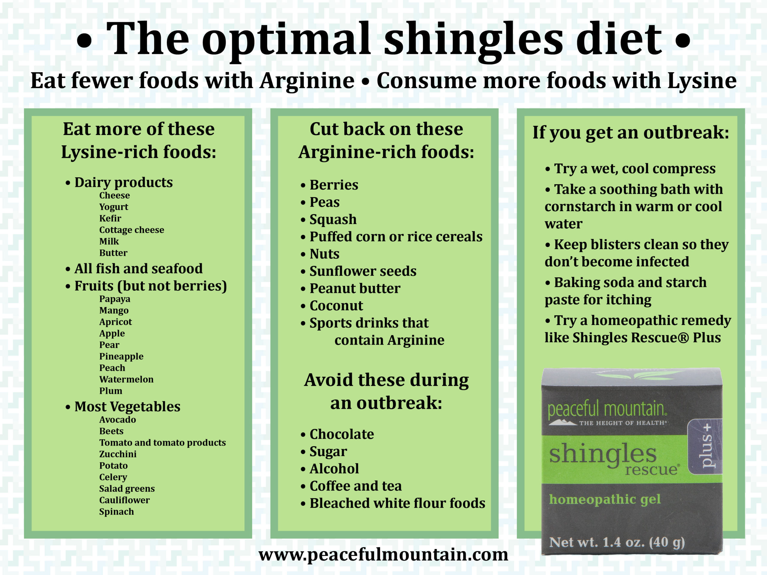 Shingles diet listing
